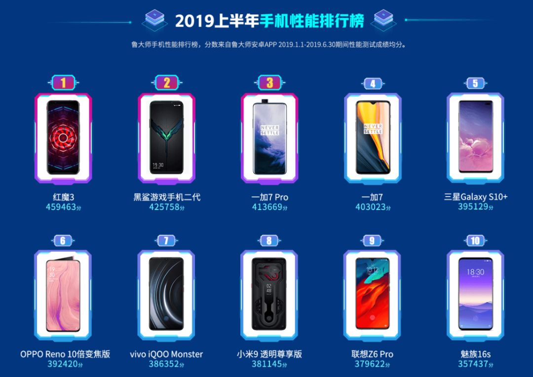 2019年中国手机排行_sugar手机(2)