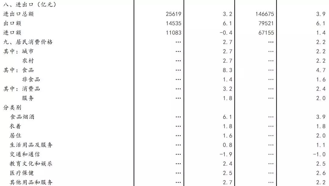 人口增长速度快慢的计算公式_环比增长速度公式