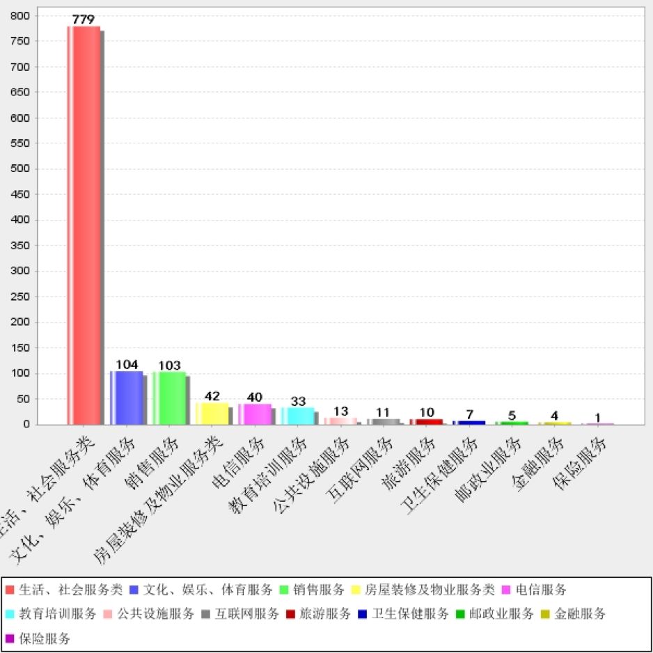 九江2018经济总量_九江经济开发区快乐城(3)