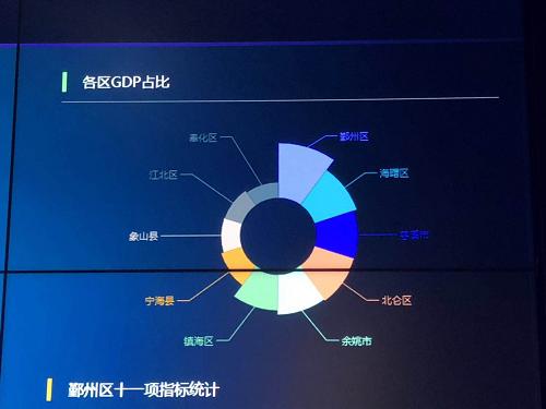 镇海炼化gdp多少_镇海炼化(3)