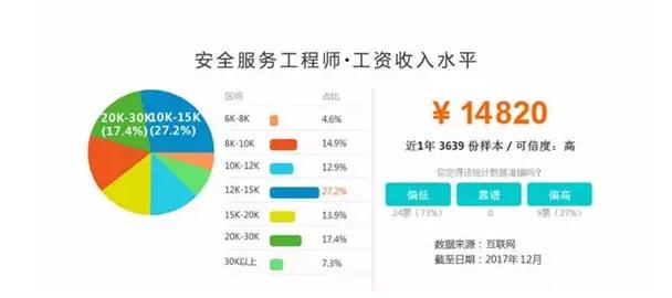 网络安全软件排行_热门专业推荐|网络空间安全专业,国家重点扶持,人才缺口巨大