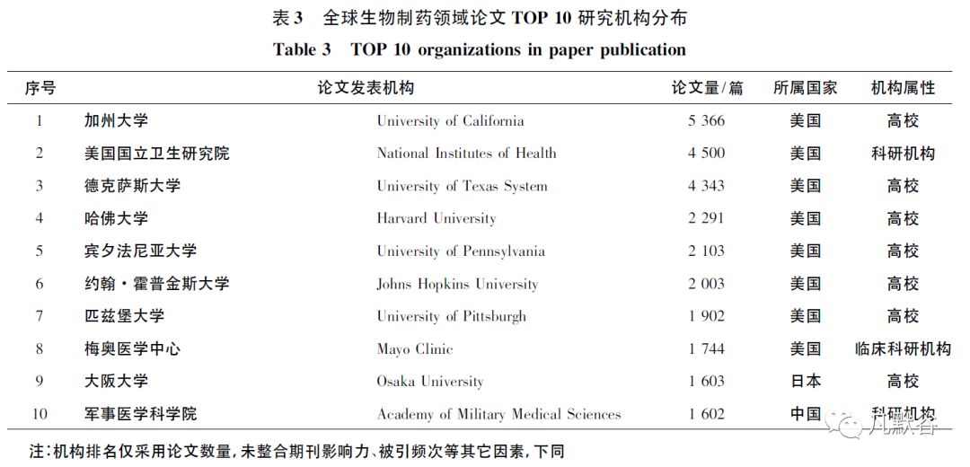 科技生物是什么_科技生物全球排名第一_全球生物科技