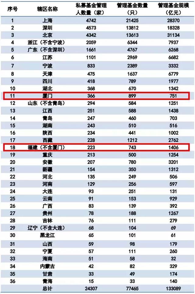 国内私募排名_米国内裤(2)