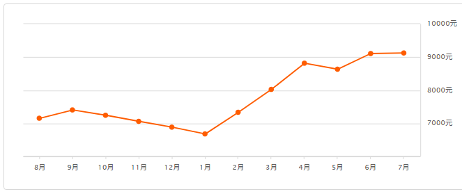 四川彭州市17年gdp_中国18个由副省级市代管的县级市,成都独占了五个,有你家乡吗(3)