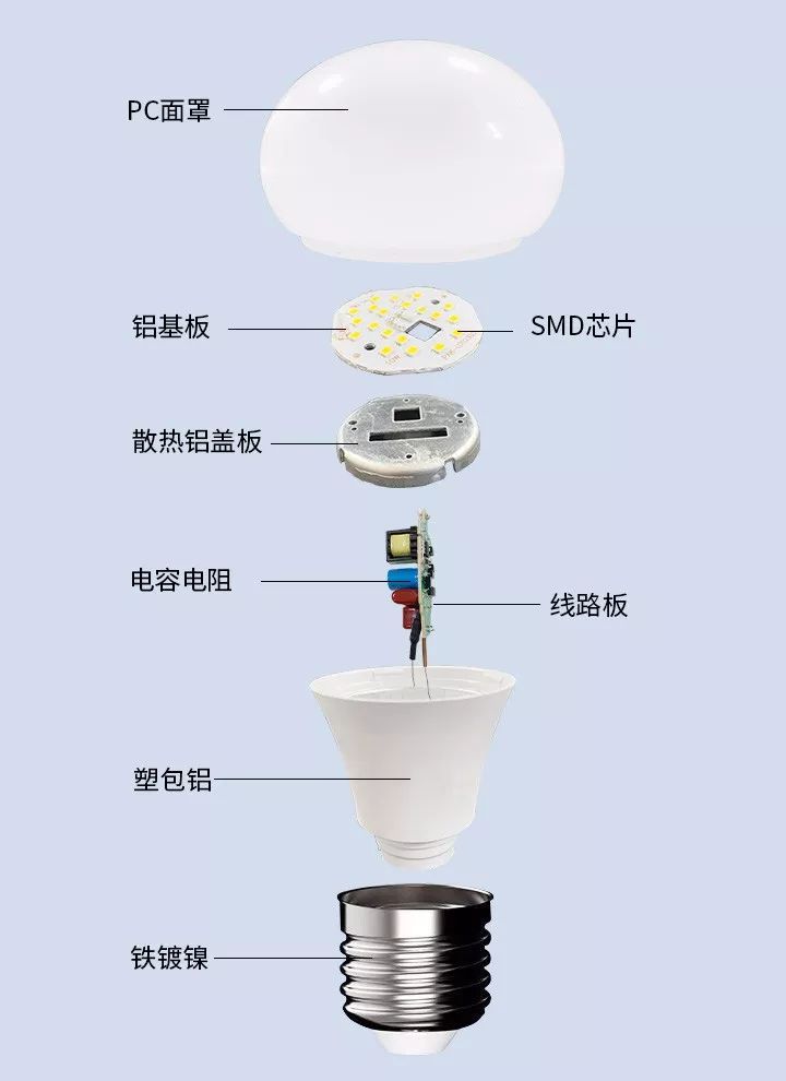 废旧灯泡可回收吗原来以前都做错了