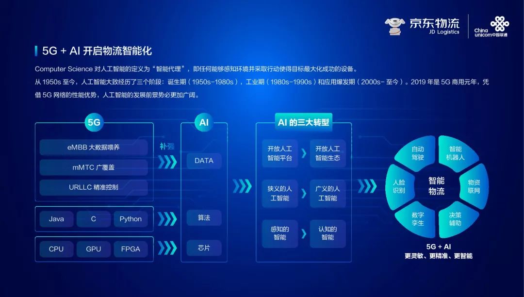 2019年社会物流总费用占gdp的比率(2)