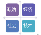 竞品分析报告：B站 VS A站