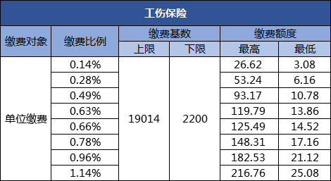 深圳 人均工资_曝光深圳铁骑辅警工资(2)
