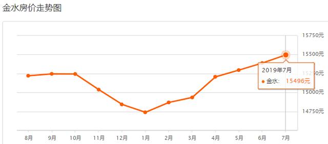 郑州金水区gdp为什么那么高_抢占 智 高点GDP破1300亿 郑州金水区领跑中部城区(3)