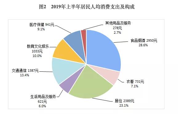 某个经济总量 S=_经济(2)