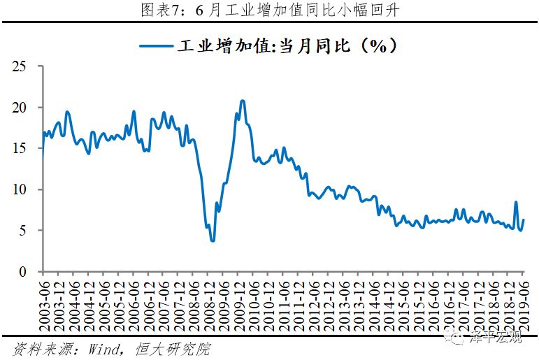 如何提高经济总量增速回升_经济
