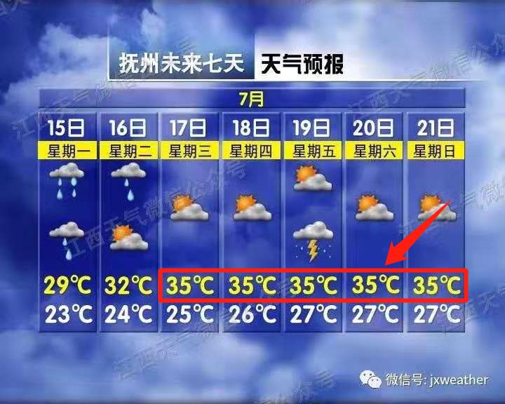 金溪天气反转太快！35℃高温马上到！将持续多日！最近小心…