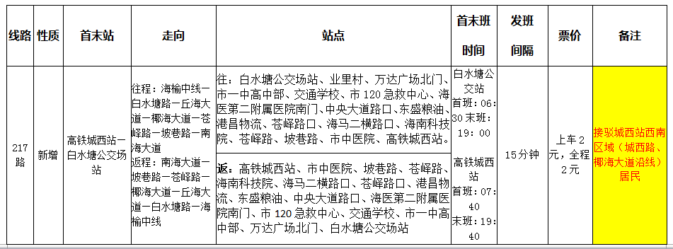 海口66条公交线路无缝换乘市域列车!以后出行方便了,线路图在此!