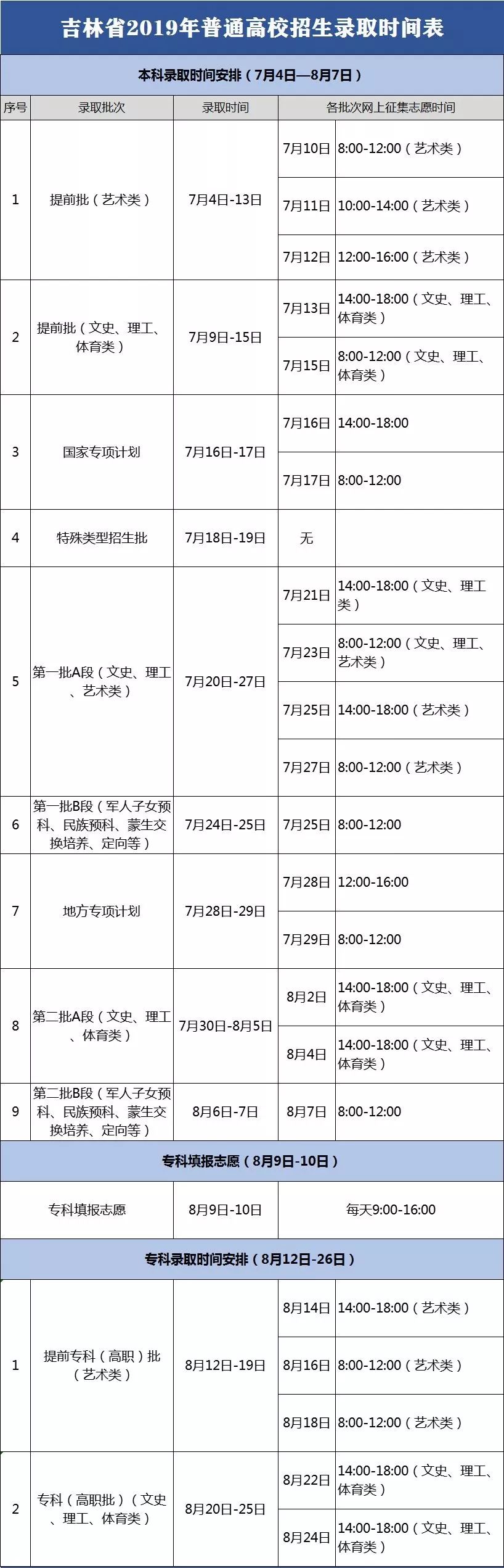 21地公布2019年高招录取时间安排