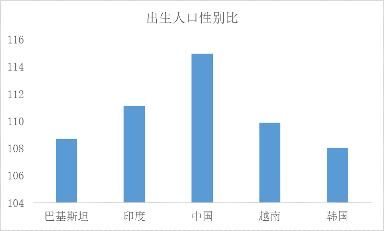 出生人口性别比怎么算_人口发展均衡是关键(2)