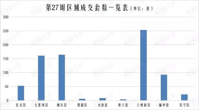 兰州和兰州新区gdp总和_组合拳 治理城市 顽疾 见实效