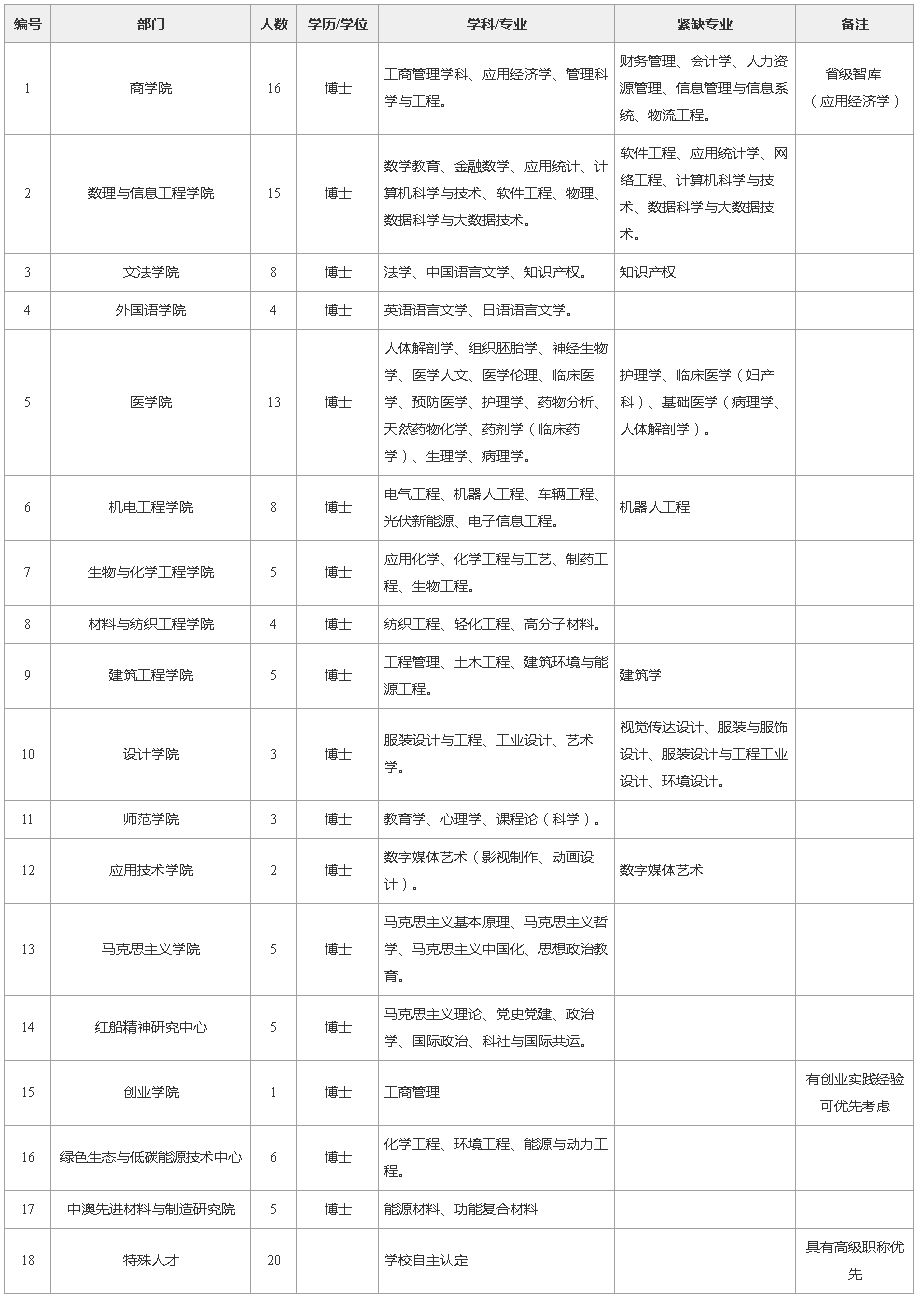 高校招聘嘉兴学院2019年专任教师公开招聘公告