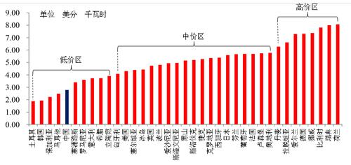 什么是七十年代的美国经济总量和中国比(2)