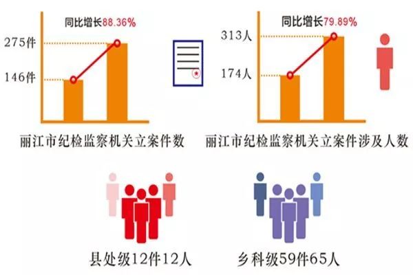 宁蒗县的人口结构_宁蒗县图片(3)