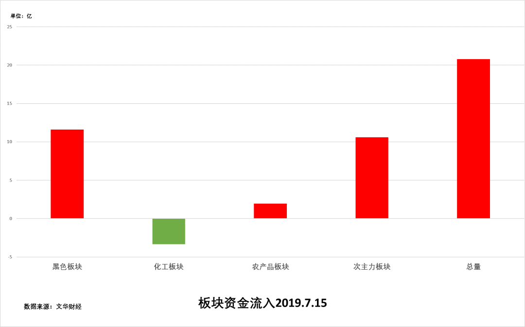 中粮gdp