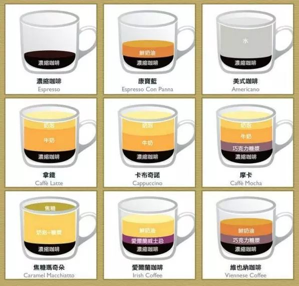 it takes all sorts to make a world. | 让咖啡和文明，在英语中相遇