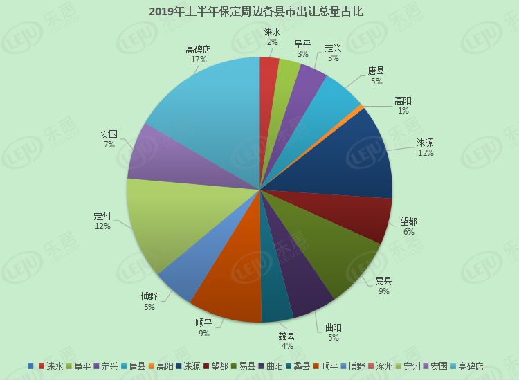 保定各县经济总量_保定各县地图全图