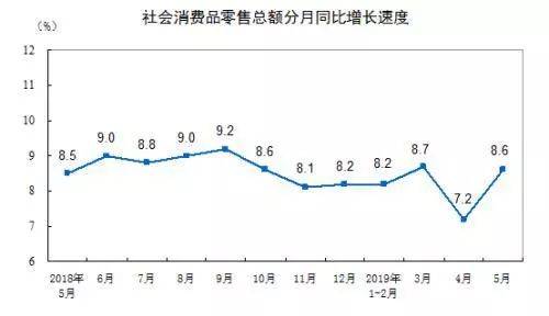 2021上半年人均gdp