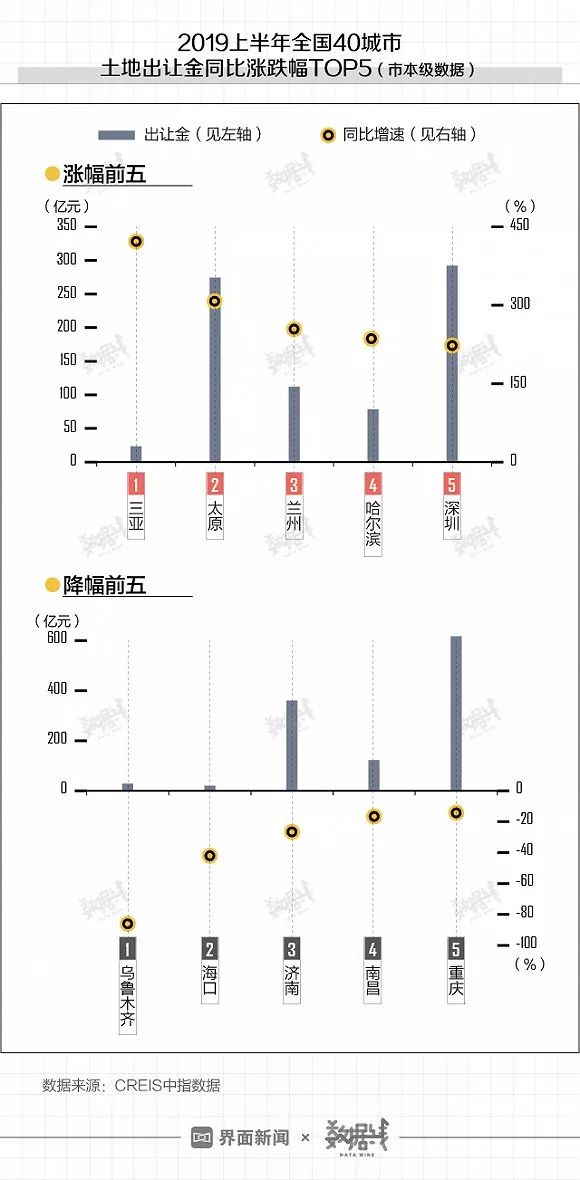 青岛卖地总收入占经济总量_青岛啤酒图片