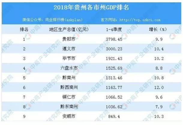 遵义市常住人口_2019年贵州各市 州 常住人口排行榜 贵州人口增量最大 图(2)