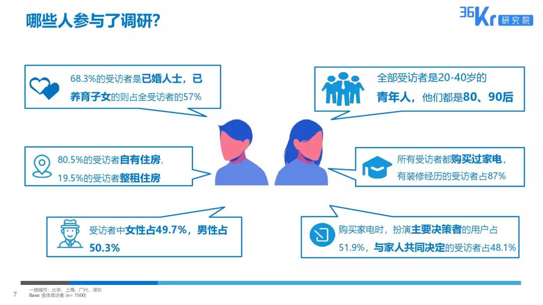 家电大数据丨2019十大巢流生活用户调研报告