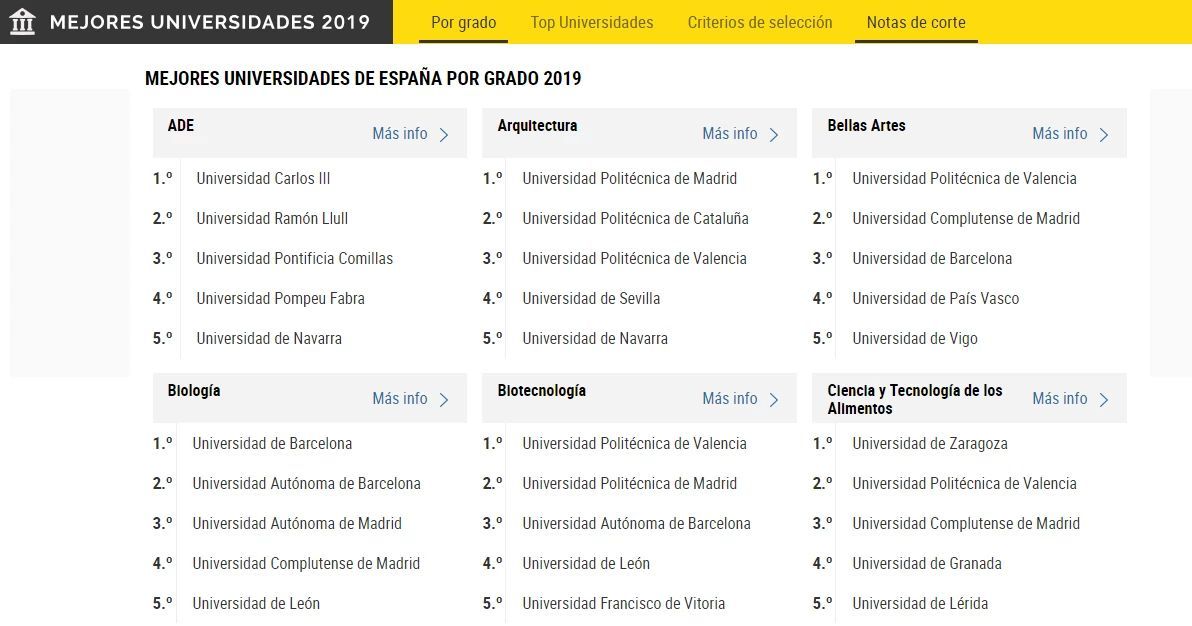 西班牙语专业大学排名_清华大学(3)