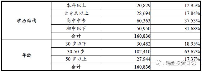 优异的资源禀赋，配上沉重的历史包袱，山西煤企路在何方？