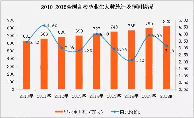 1 人口抽样调查总结_抽样调查图片(3)