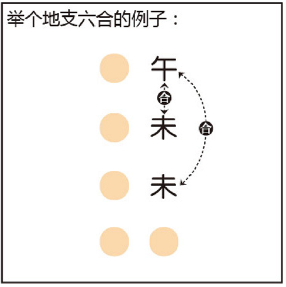 咸池桃花:咸池桃花不能理解