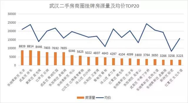 光谷gdp占武汉多少_武汉gdp(2)