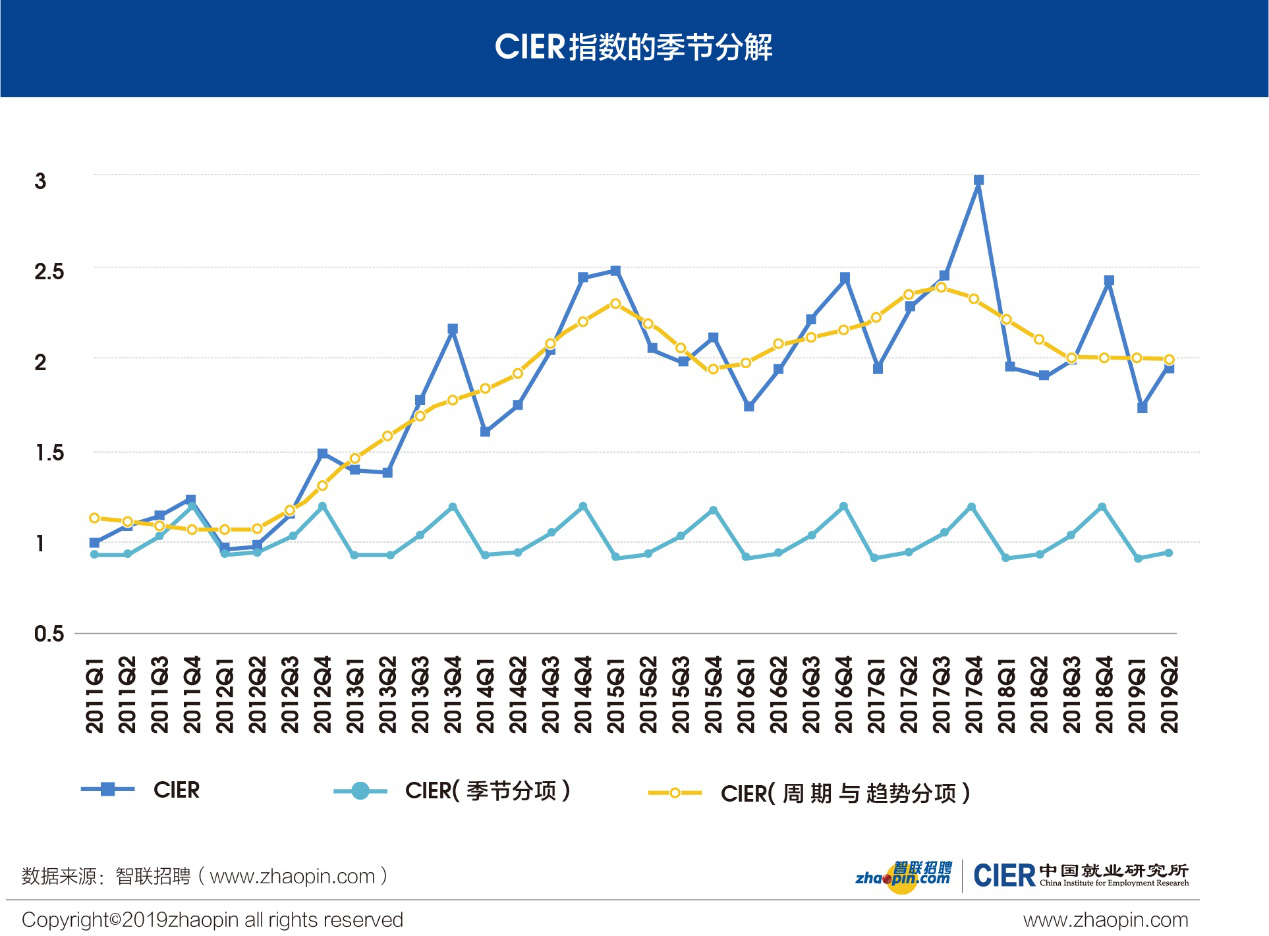 中国2019年二季度gdp_2019年中国gdp增长率(2)