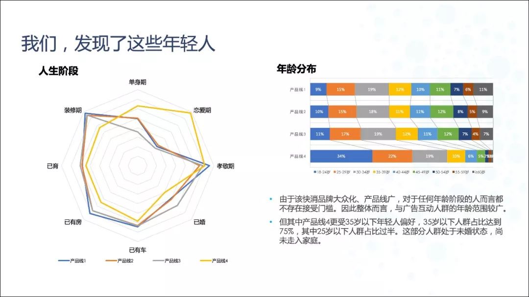 target group index, 目标群体指数)明显高于其他3条产品线的受众人群