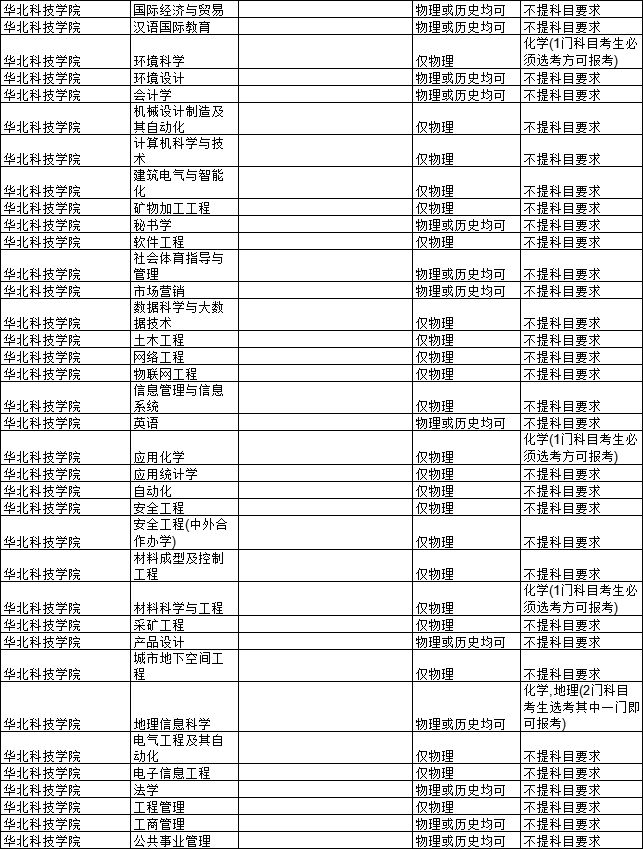 华北科技学院