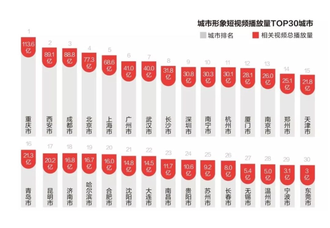 佛坪人口数_佛坪熊猫谷(3)