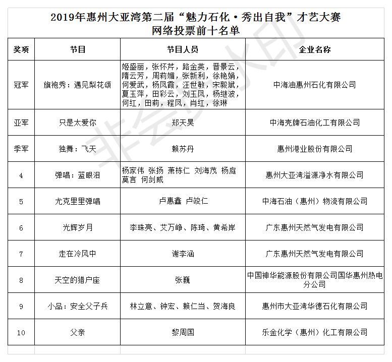 大亚湾石化2019年的GDP_大亚湾石化区夜景