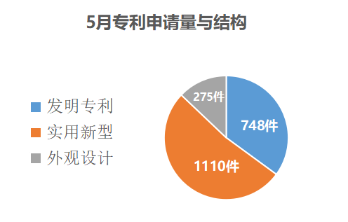 城市专利授权量与gdp的关系_住宅需求研究之六 创新经济与楼市长期潜力(2)