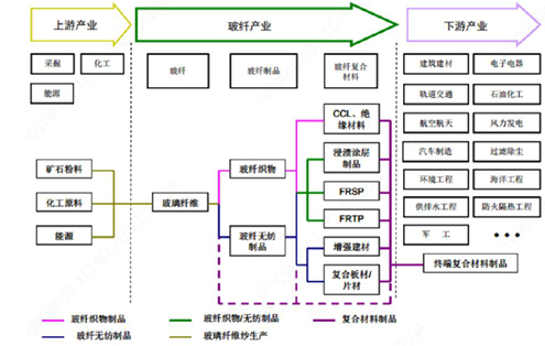 玻璃行业GDP_玻璃破碎图片(2)