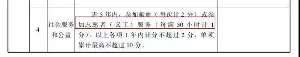 qq邮箱忘了怎么看