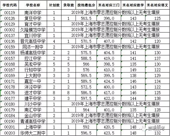 高校录取名额应该按照各省人口比例分配(2)