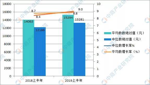 全国gdp增长动态图_中国GDP增长动态图 上热搜 网友 切实体会到日子越来越好