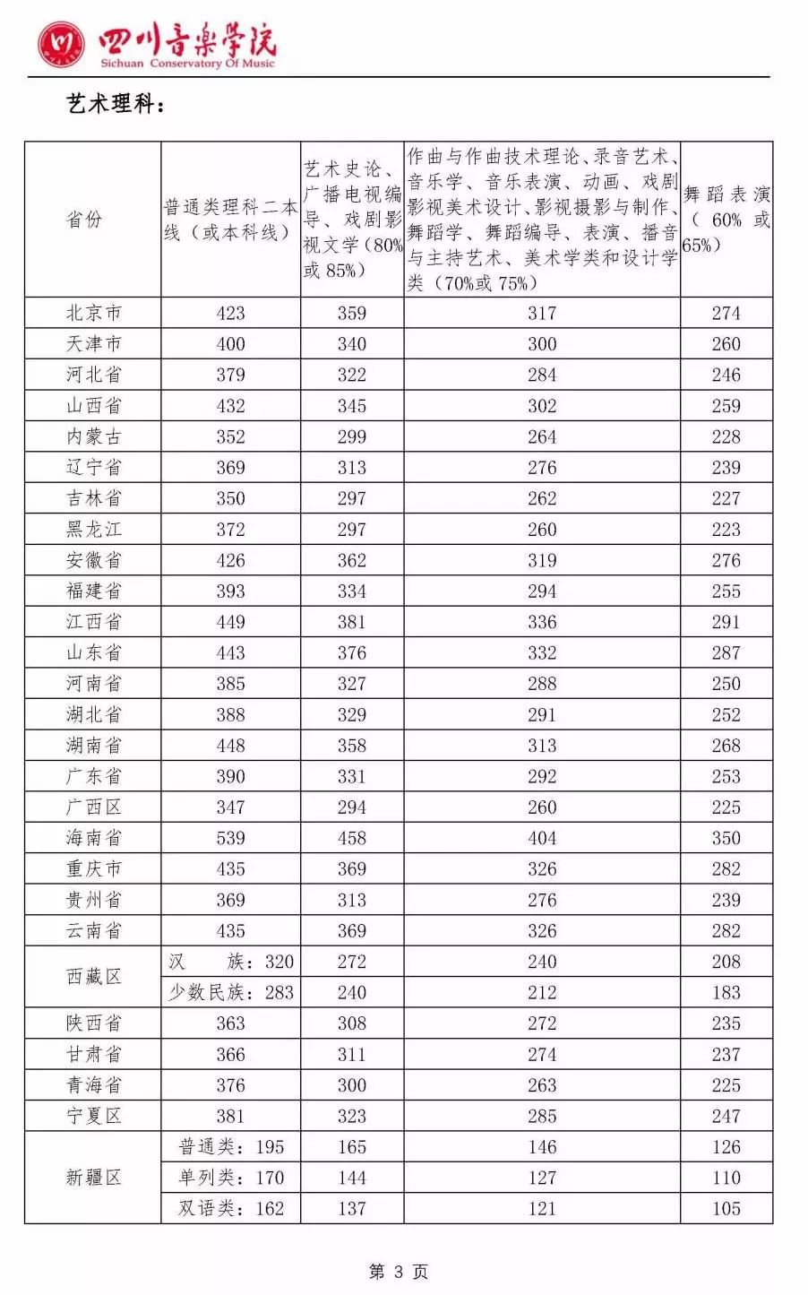 艺考生简谱_艺考生(3)