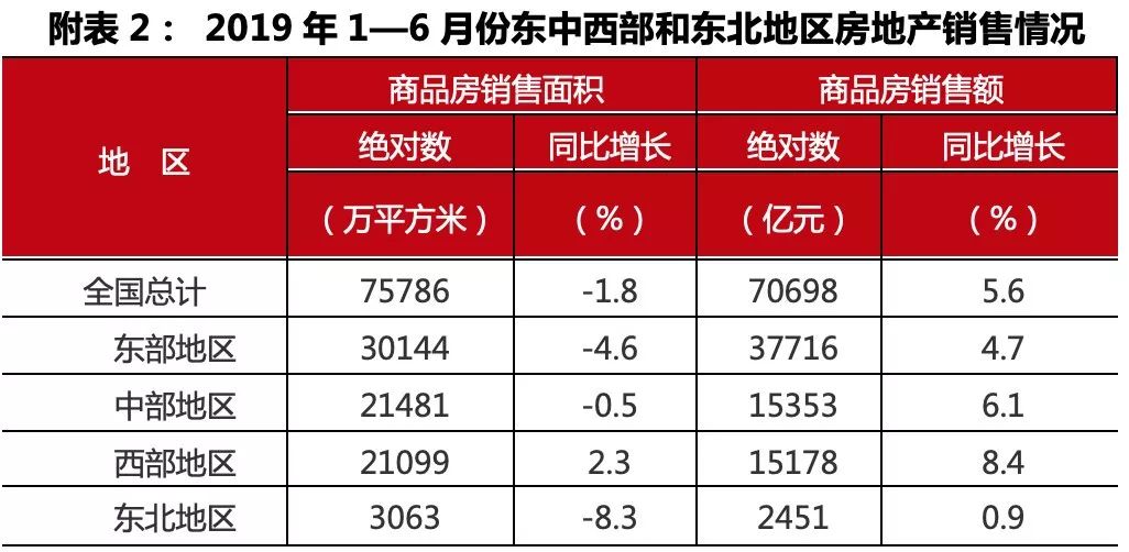 桂林上半年GDP(2)