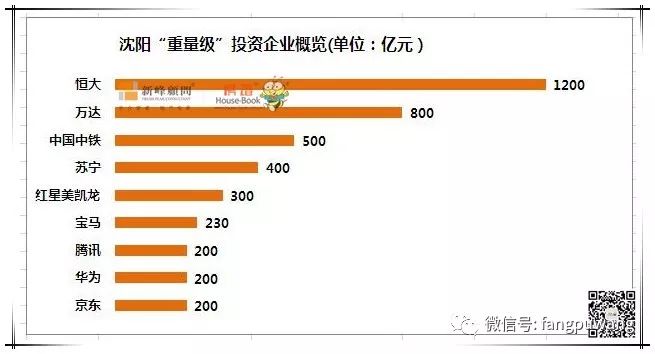 gdp谱_中国gdp增长图(3)