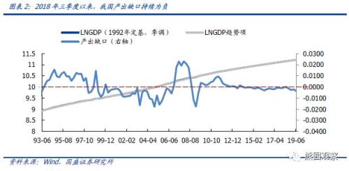 gdp产出缺口数据哪里查_从中泰时钟看通胀 经济能否企稳是关键