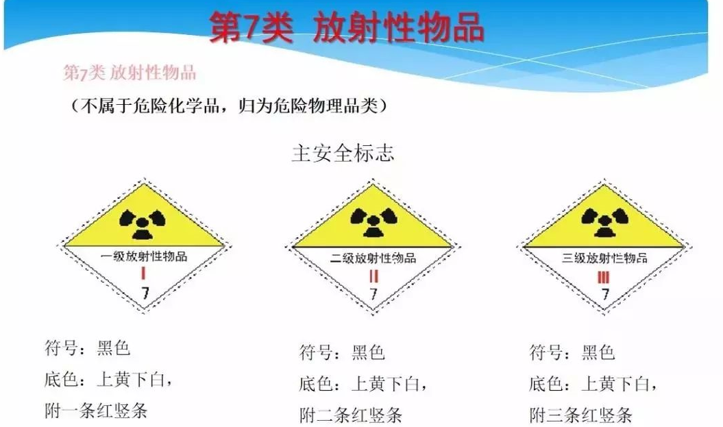 医院危化品标识,清晰易懂